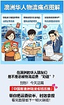  重磅中国寄澳洲物流省钱全攻略华人速看