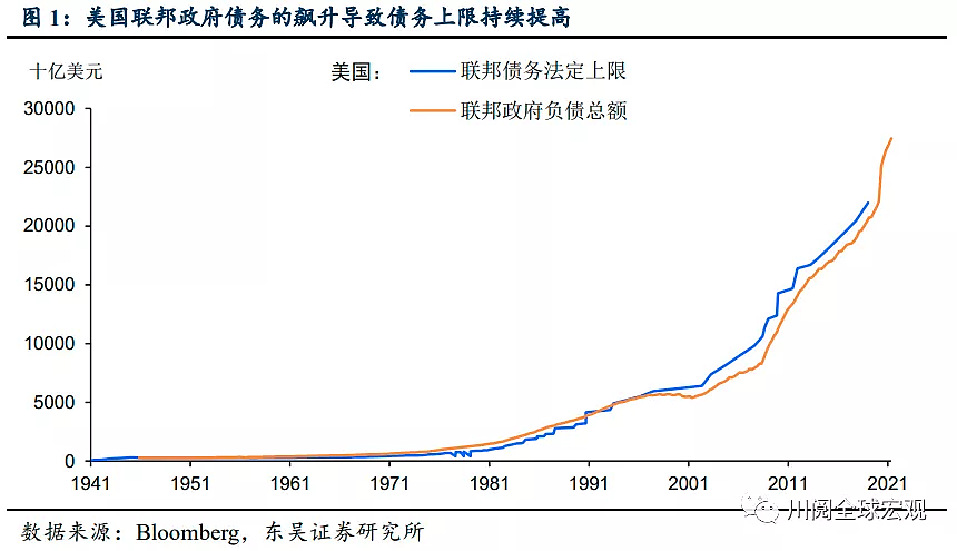 美国债务违约危机将至，中国准备好了吗？（组图） - 2