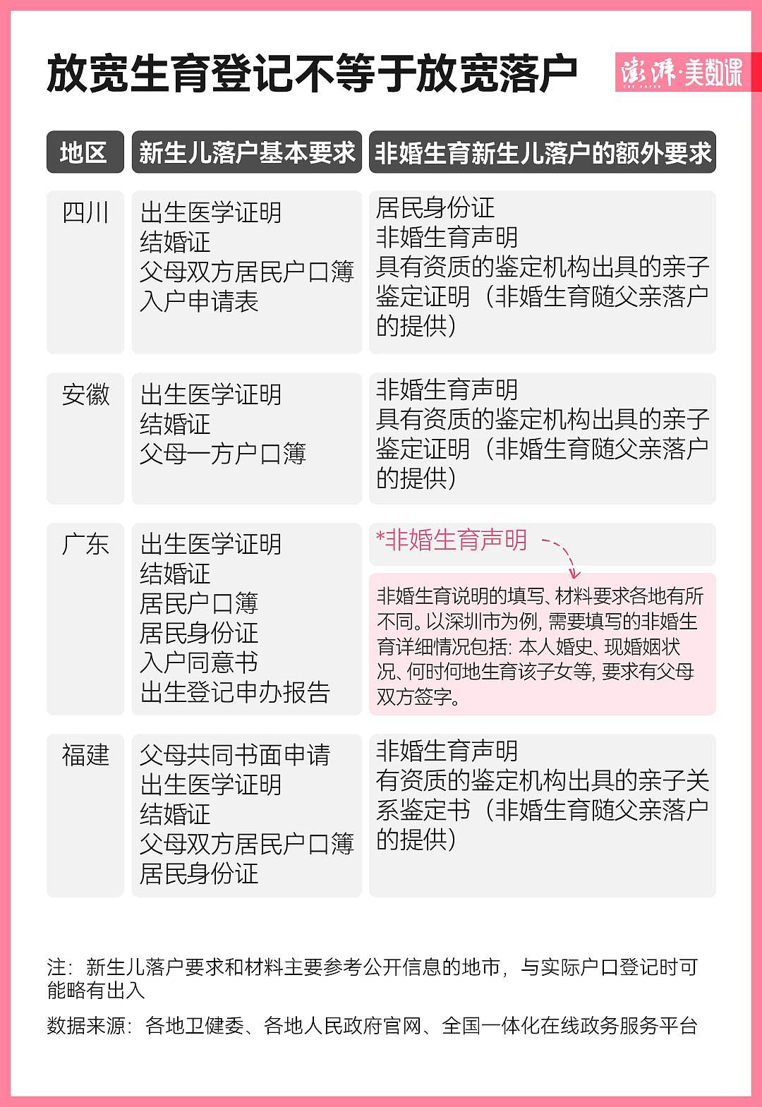 中国生育登记新政引争议，法律如何回应潜在问题？（组图） - 3