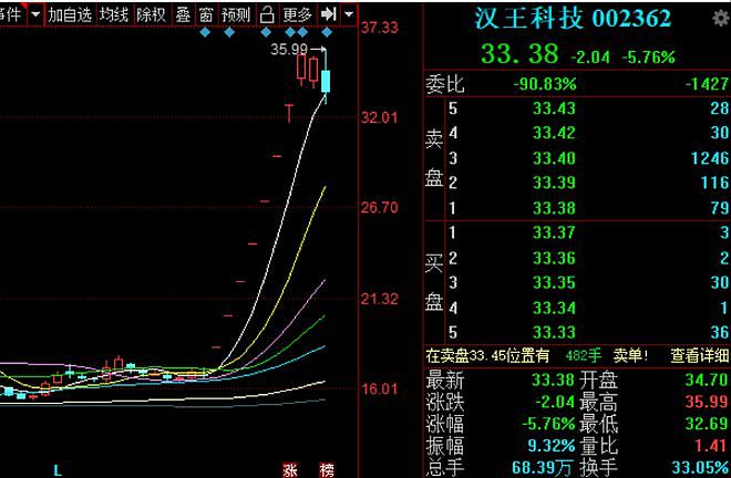 有人用 ChatGPT，3 天白嫖了几百万（组图） - 6