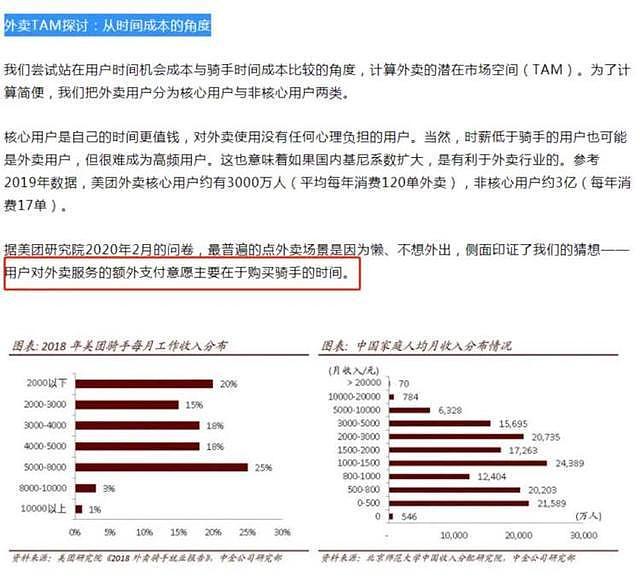【精读】在中国月入5000，能不能击败95%的人（组图） - 4