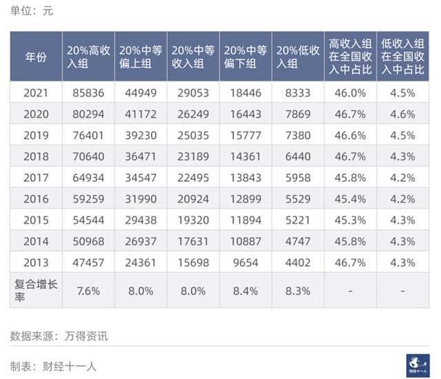 【精读】在中国月入5000，能不能击败95%的人（组图） - 8