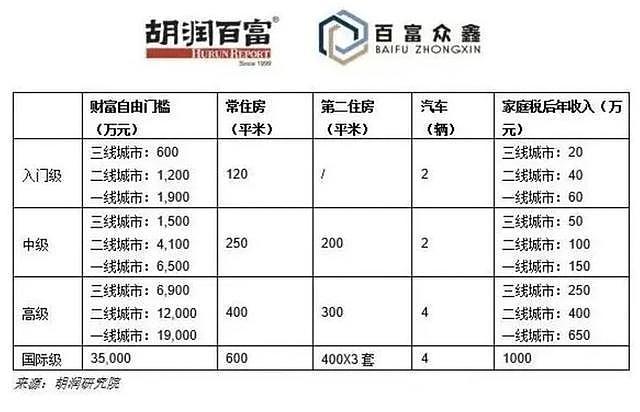 上海80后夫妻攒300万决定退休，网友吵翻了（组图） - 11