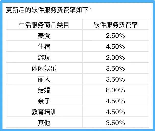 抖音外卖，卡在“入口”（组图） - 6