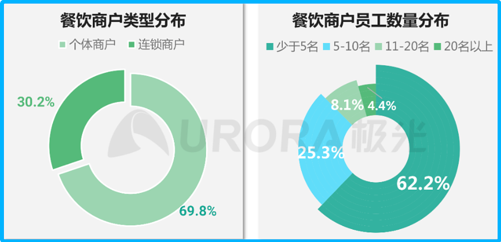 抖音外卖，卡在“入口”（组图） - 8