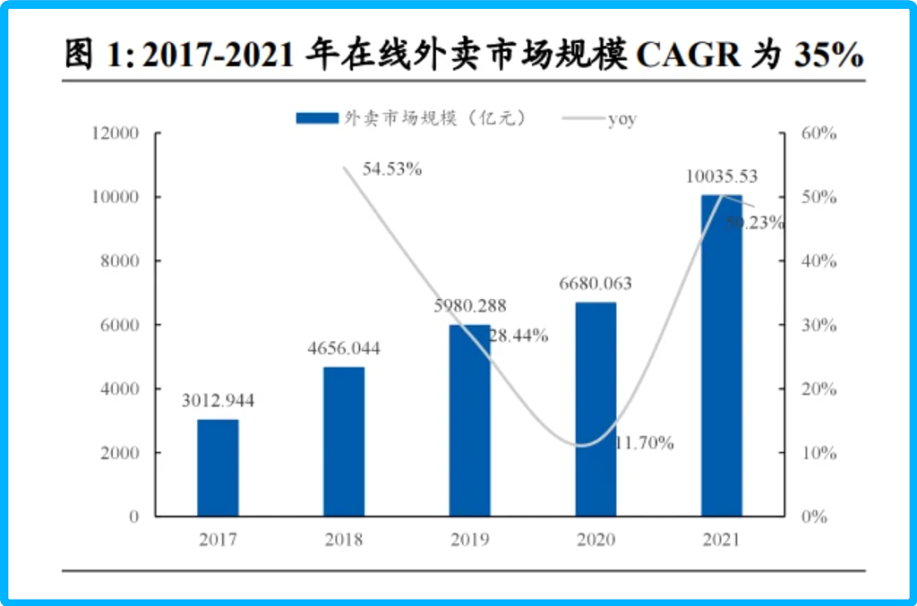 抖音外卖，卡在“入口”（组图） - 1