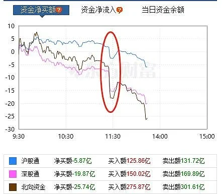 人民币月内贬值超2000点，汇率反转四大原因曝光（组图） - 2