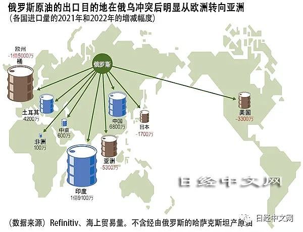 俄乌战争已过去1年 “三低”时代走向终结（图） - 1