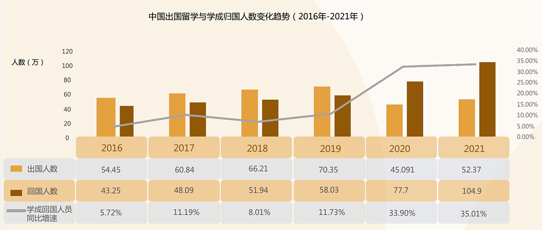 花费百万留学，回国找不到工作，我成了全职女儿（组图） - 18