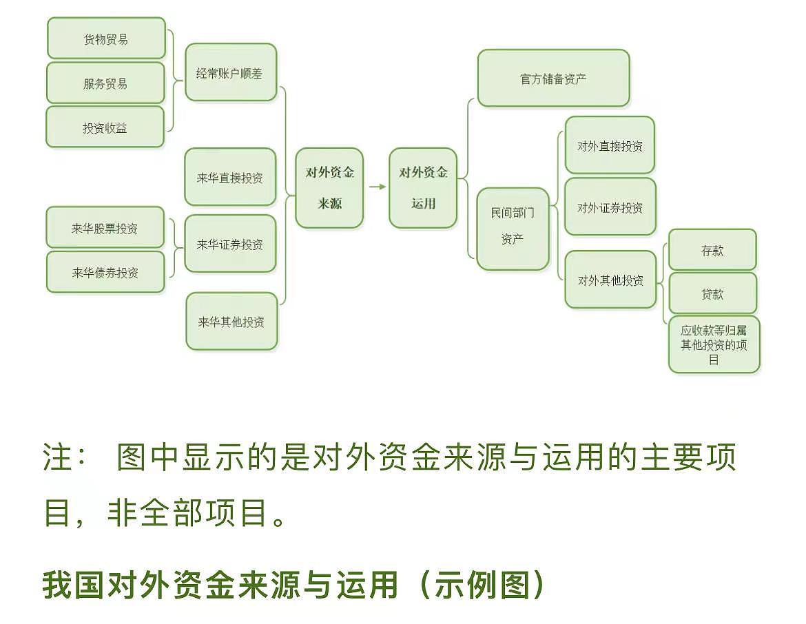 中国2万亿美元顺差消失，这里藏着不易察觉的真相（组图） - 1