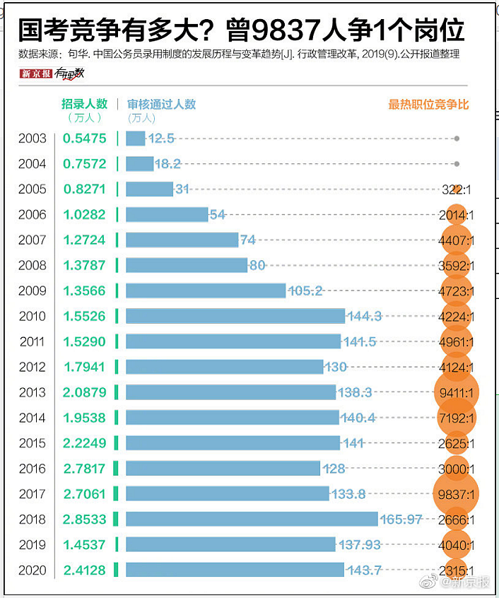 专家说新冠结束了，这三年给你留下了什么（组图） - 16