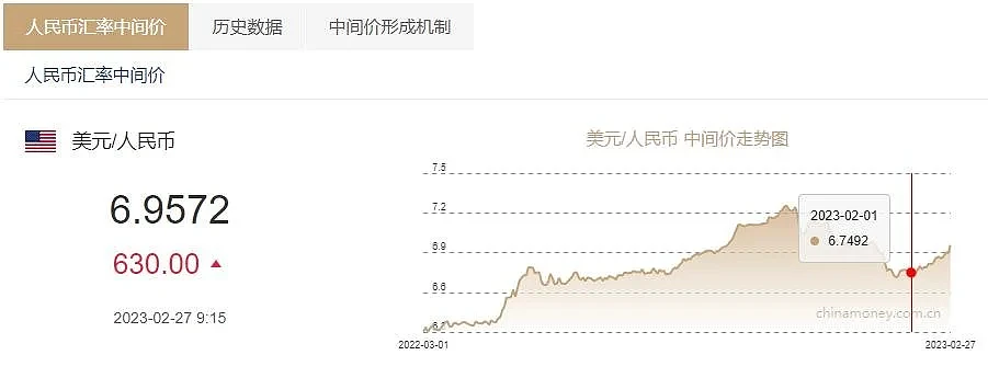 人民币月内贬值超2000点，汇率反转四大原因曝光（组图） - 1