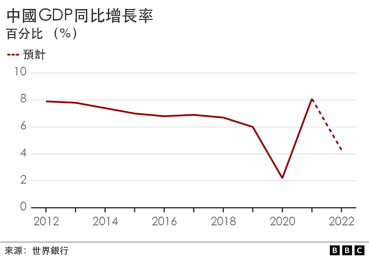 中国两会：政府换届、经济目标及人口政策成关注重点（组图） - 3