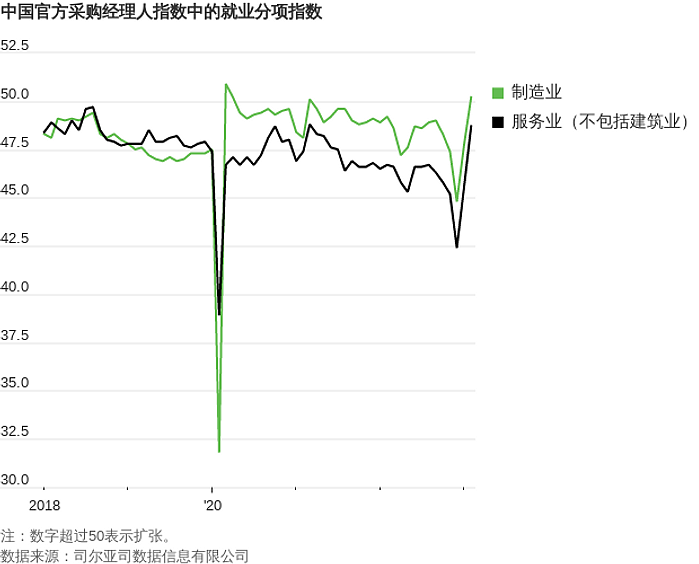 中国经济迎来疫后反弹（组图） - 2