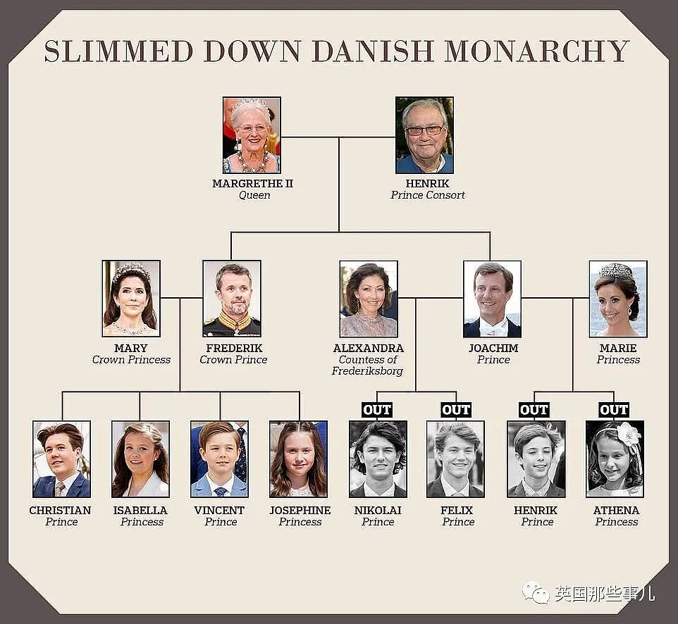 被王室除名后，丹麦“前欧洲最帅王子” 跑去开ins转行当网红模特了（组图） - 1