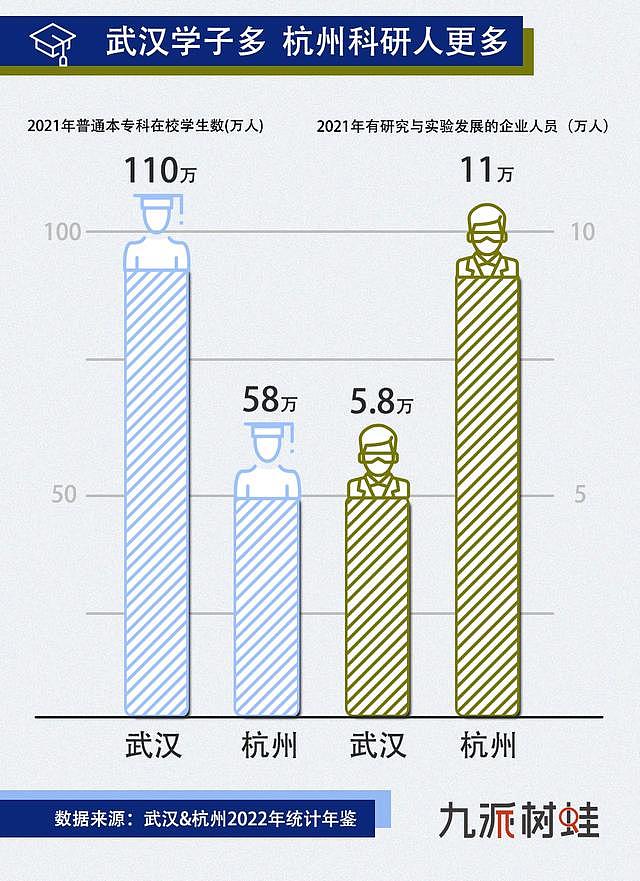 十年GDP三次互超，武汉和杭州谁才是下一座GDP两万亿之城（组图） - 3