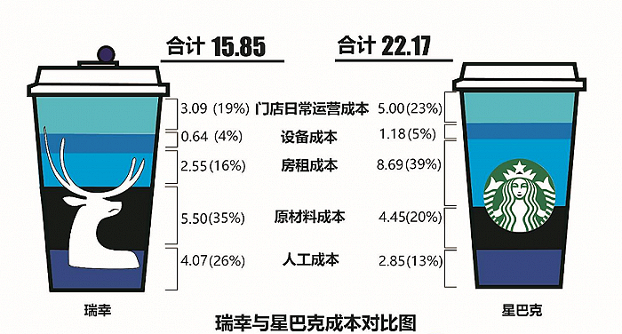 2023，咖啡卷到5元了（组图） - 3