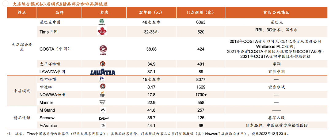 2023，咖啡卷到5元了（组图） - 4