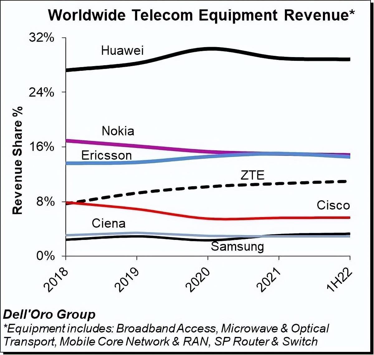 瑞典电信巨头在中国行贿，为何被美国罚了87亿？（组图） - 2