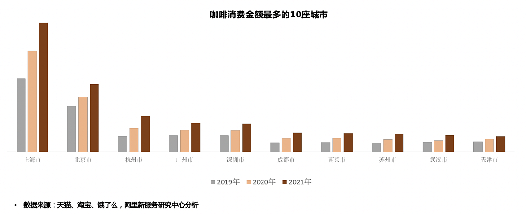 2023，咖啡卷到5元了（组图） - 6