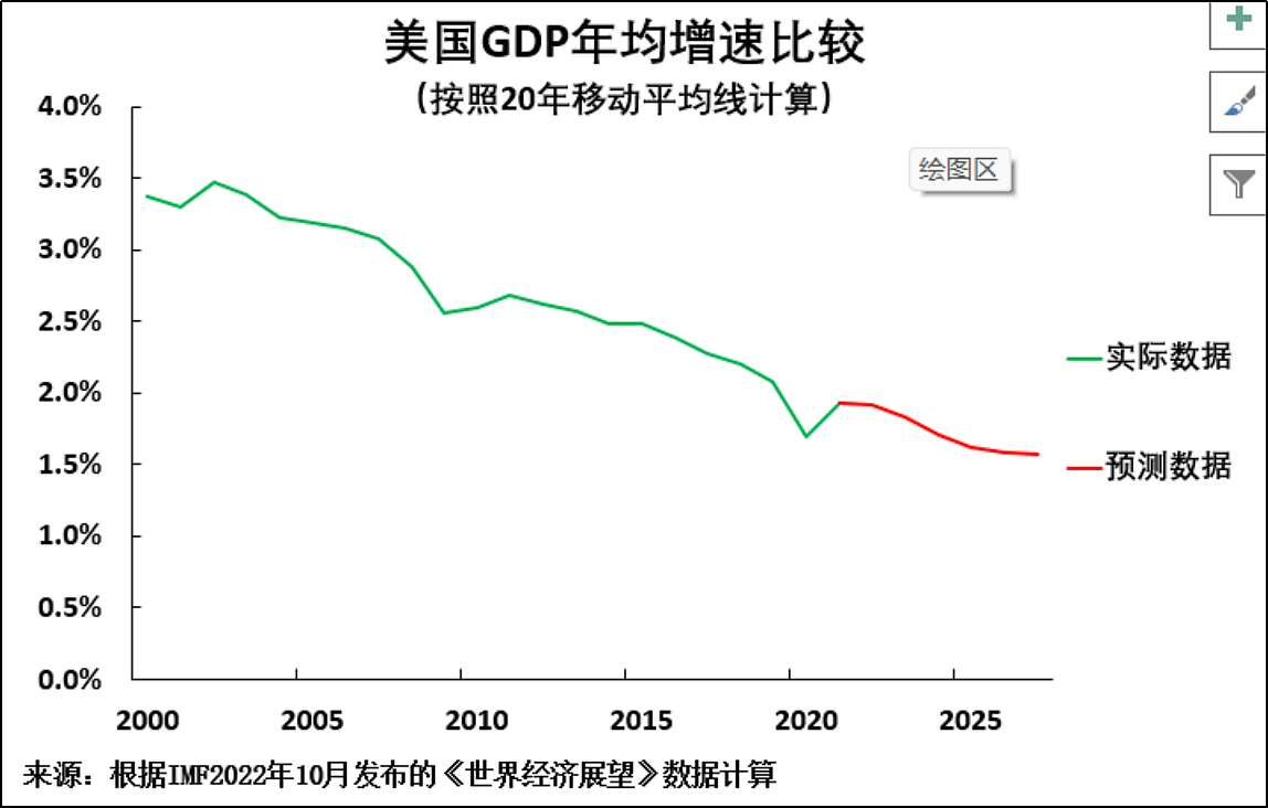 罗思义：中国经济要提升，必须绕开美国踩过的“坑”（组图） - 1