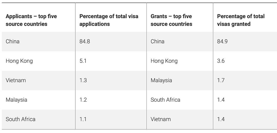 毫无预警！多国宣布取消黄金签证，中国申请者占90％！澳洲暗示或要效仿（组图） - 8