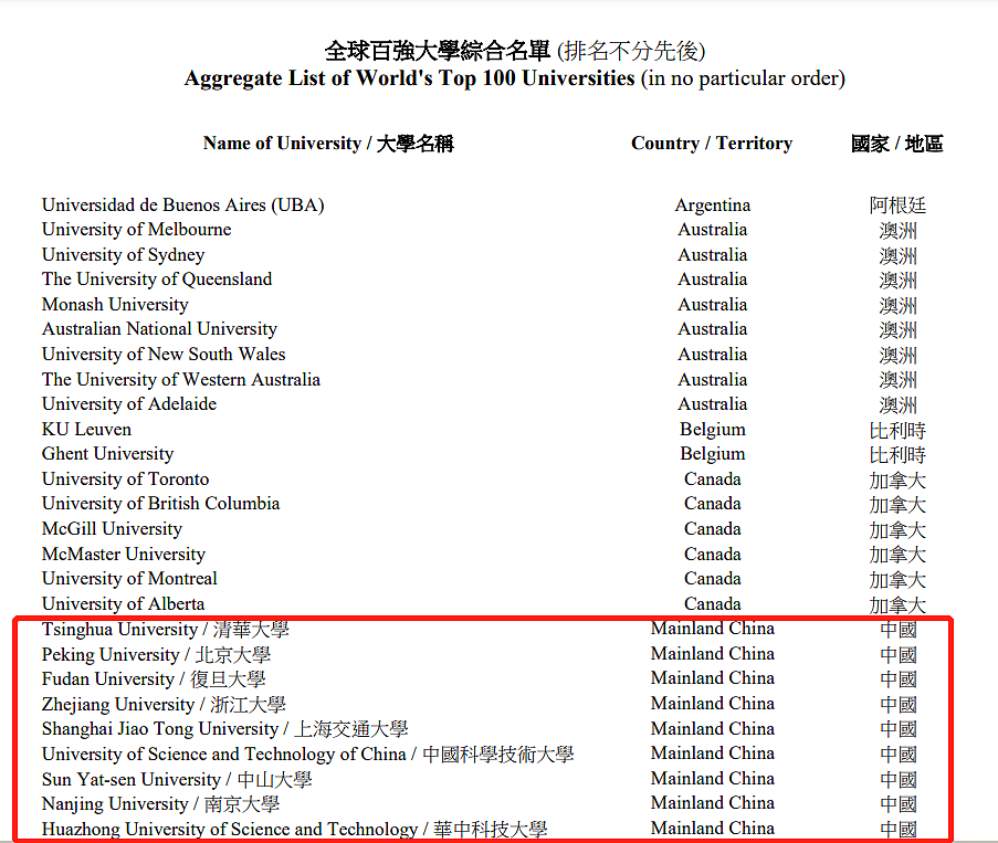 香港抢夺人才大战开始了，向内地9所大学毕业生开放落户（组图） - 2