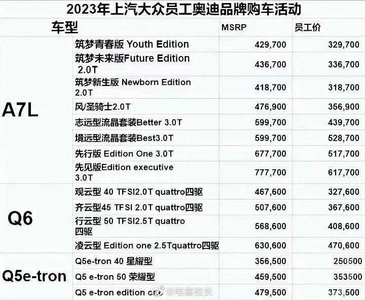 中国车企价格战开打！20多万的车，直降9万，当地人：4S店像菜市场（组图） - 5