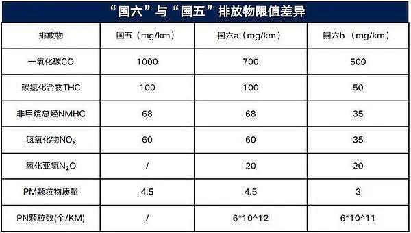 汽车大降价，30个品牌加入降价大军，燃油车进入“末路狂奔”（组图） - 1