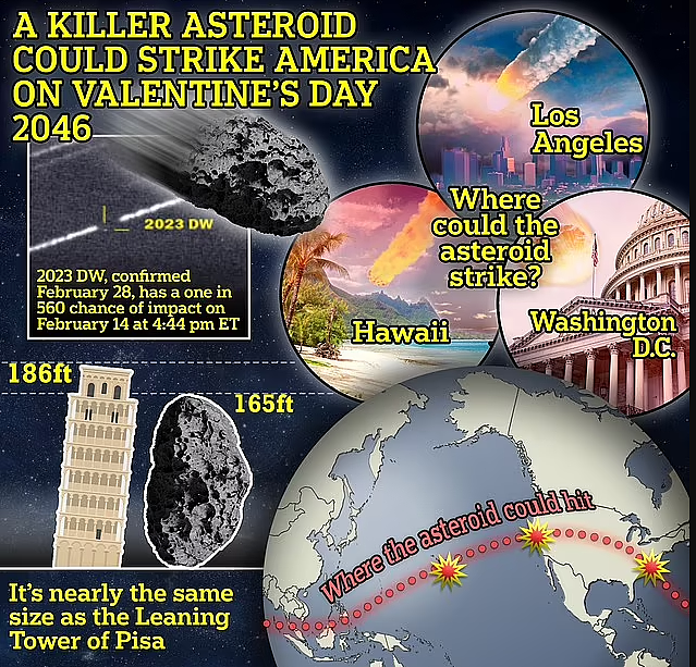 NASA预警：小行星可能撞地球！威力瞬间毁灭城市！美国将派它应