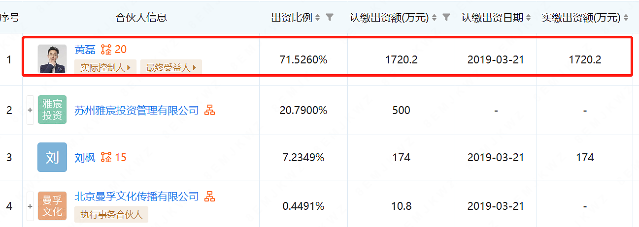 深扒黄磊资产：4部戏狂赚1.5亿，拥20家公司，住上亿豪宅（组图） - 20