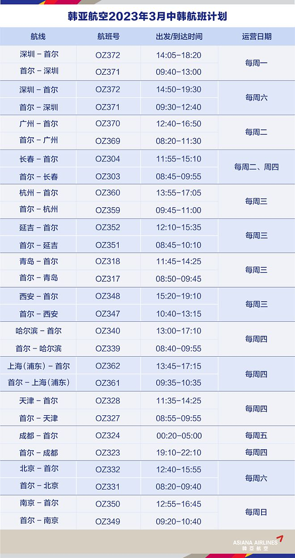 美国取消对中国旅客入境新冠检测，附3月国际各大航司计划（组图） - 13