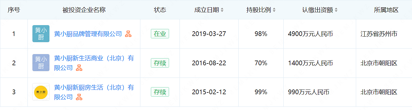 深扒黄磊资产：4部戏狂赚1.5亿，拥20家公司，住上亿豪宅（组图） - 21