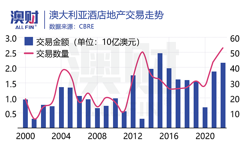 中国经济复苏利好三大领域；房车和露营地市场显著增长；Carsales控股巴西最大在线汽车市场平台（组图） - 6