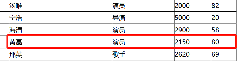 深扒黄磊资产：4部戏狂赚1.5亿，拥20家公司，住上亿豪宅（组图） - 6