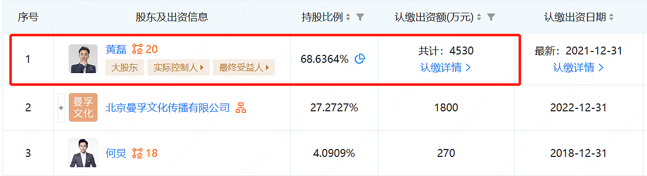 深扒黄磊资产：4部戏狂赚1.5亿，拥20家公司，住上亿豪宅（组图） - 17