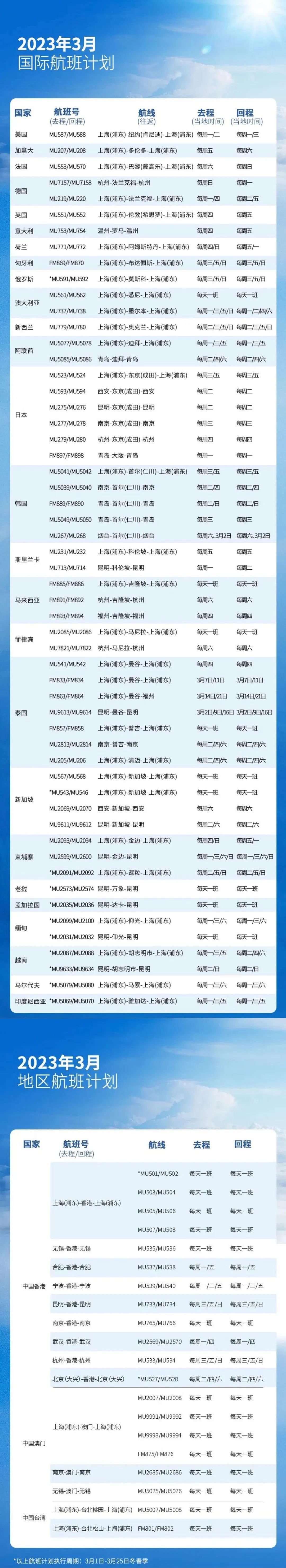 美国取消对中国旅客入境新冠检测，附3月国际各大航司计划（组图） - 4
