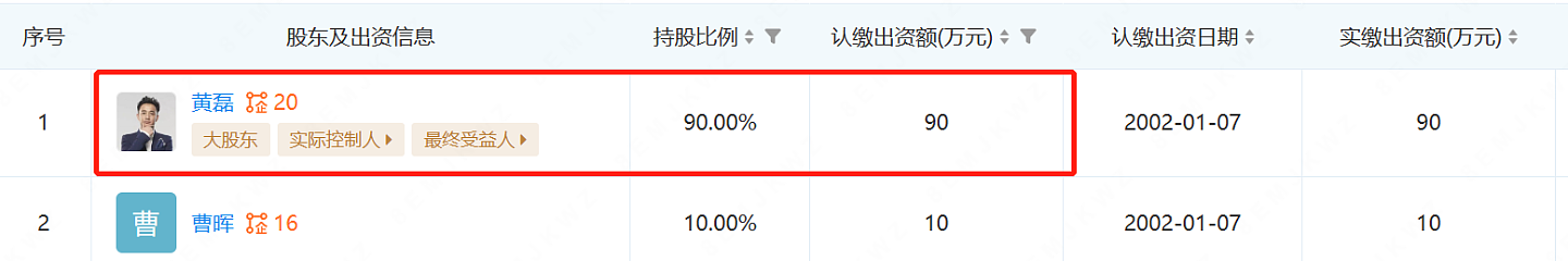 深扒黄磊资产：4部戏狂赚1.5亿，拥20家公司，住上亿豪宅（组图） - 18