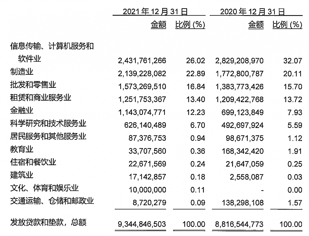 美国硅谷银行破产，浦发硅谷银行紧急回应（组图） - 5