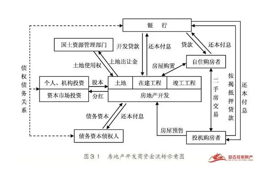 “取消预售制”步入倒计时，中国房地产迎来大结局（组图） - 15
