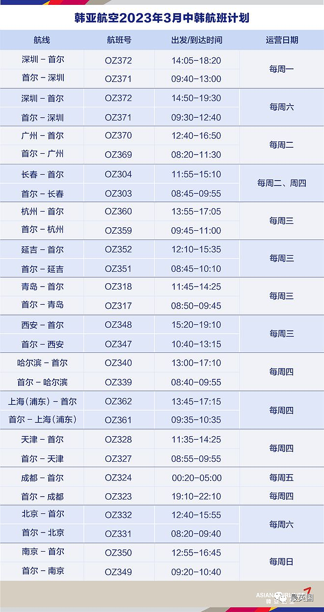 多个使馆调整赴华检测规定，国际航班也大面积恢复！3月最新航班信息汇总来了（组图） - 15