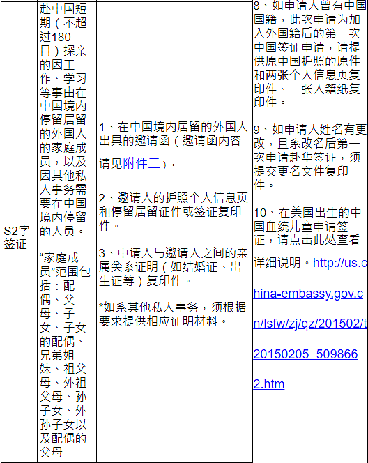中国大使馆发布赴华签证办理要求，要这些材料（组图） - 5