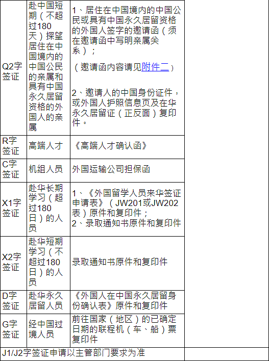 中国大使馆发布赴华签证办理要求，要这些材料（组图） - 7