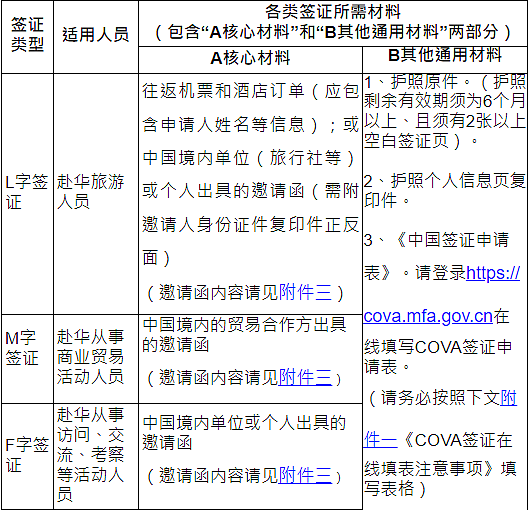 中国大使馆发布赴华签证办理要求，要这些材料（组图） - 3
