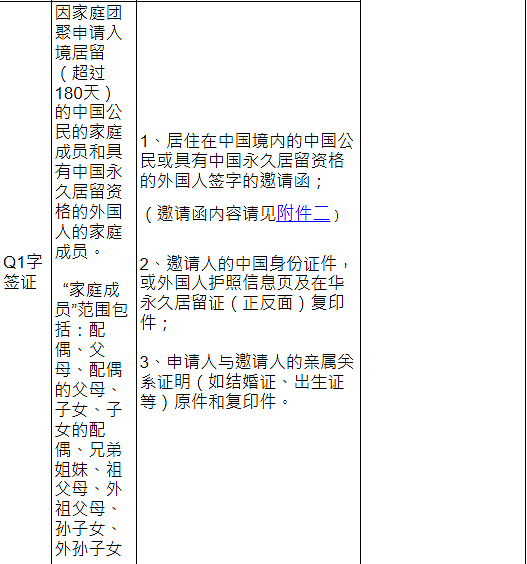 中国大使馆发布赴华签证办理要求，要这些材料（组图） - 6