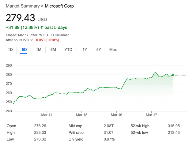 搜索之后是办公软件，微软谷歌AI大战如火如荼，股价双双暴涨（组图） - 4