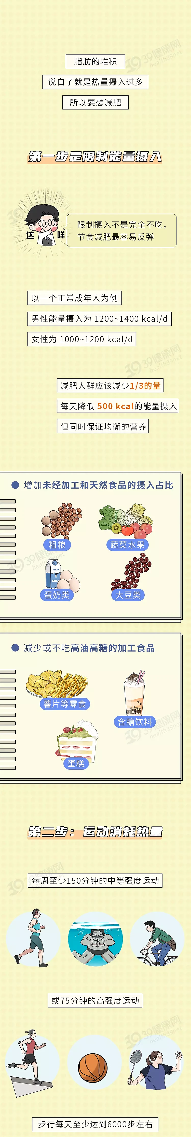 【健康】为什么越来越多男性不行？1个原因被严重低估了（组图） - 6