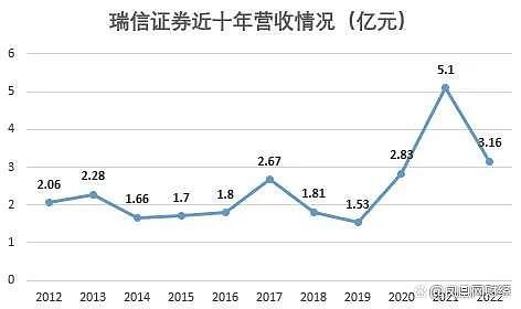 比硅谷银行更大的麻烦来了，瑞信风暴引爆全球（组图） - 6