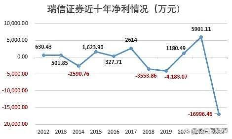 比硅谷银行更大的麻烦来了，瑞信风暴引爆全球（组图） - 7