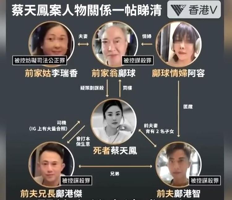 香港刑侦专家解析蔡天凤案：邝球就是首犯，两个儿子及情妇是从犯（组图） - 3